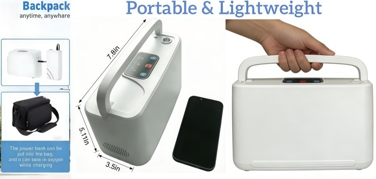 Portable & Lightweight Oxygen Concentrator - Collage showing dimensions (7.8in x 5.1in x 3.5in), backpack carry option, and compact size compared to a smartphone